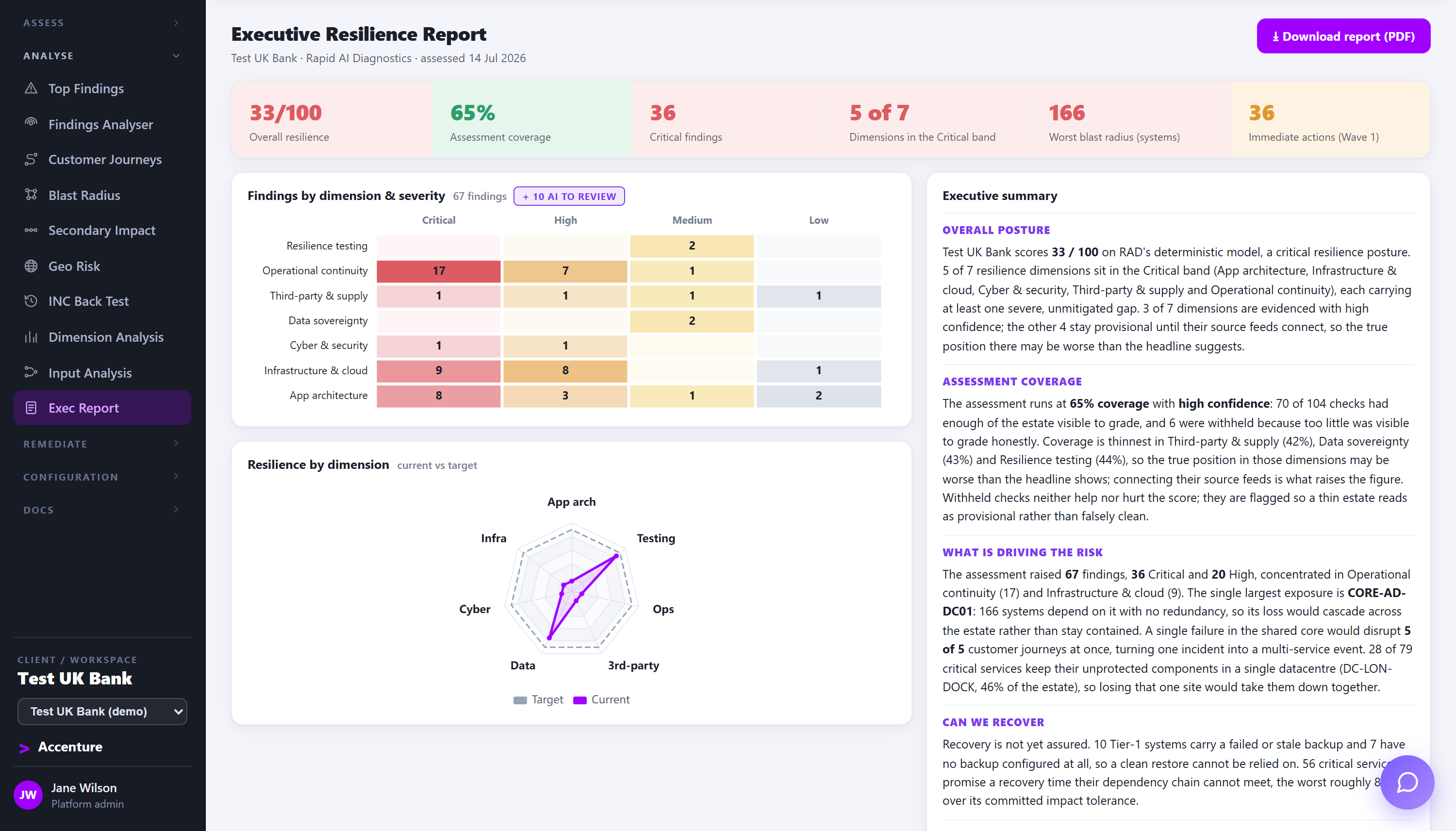 Executive resilience report: headline score, KPIs and resilience by dimension, ready to download as a PDF.